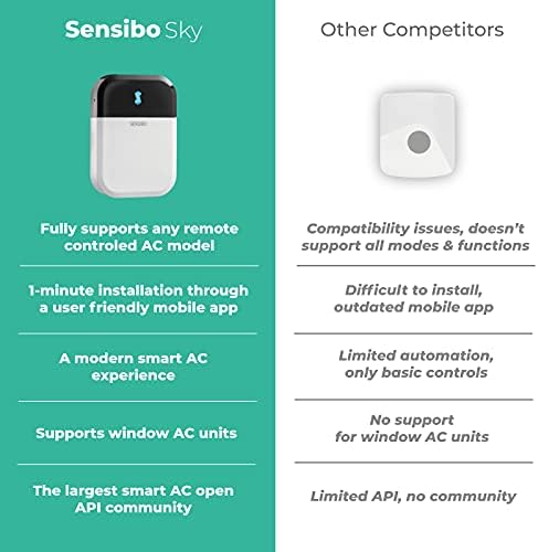 Sensibo Sky, Akıllı Ev Klima Sistemi-Hızlı ve Kolay Kurulum. Enerji Tasarruflu Uygulama ile Konforu Korur - Otomatik Açma / Kapama.