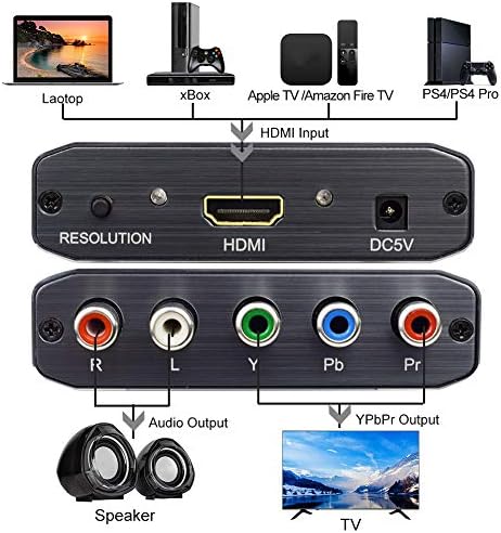 HDMI Komponent Vedio Dönüştürücü, Muosu HDMI Ypbpr Ölçekleyici HDMI Girişi Komponent Video + R / L Ses Çıkışı Dönüştürücü Adaptör