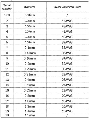 Xuulan Emaye Sarma Kablosu Bakır Tel 39AWG 34AWG 43AWG 30AWG 0.7 mm 0.85 mm 0.35 mm 0.17 mm 0.38 mm Küçük Jeneratörler için Kırmızı