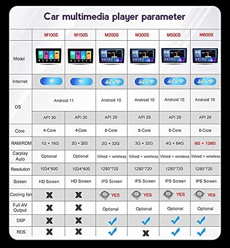 Android 10.0 Araba Stereo 2 Din Radyo Ni-ssan Qashgai 2006-2013 için GPS Navigasyon 9in Dokunmatik MP5 Multimedya Oynatıcı Video