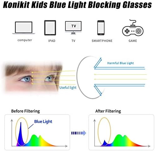 Konıkıt Çocuklar mavi ışık engelleme gözlük 2 paket, Anti göz yorgunluğu, Blu-ray filtre, bilgisayar/oyun / TV gözlük erkek kız