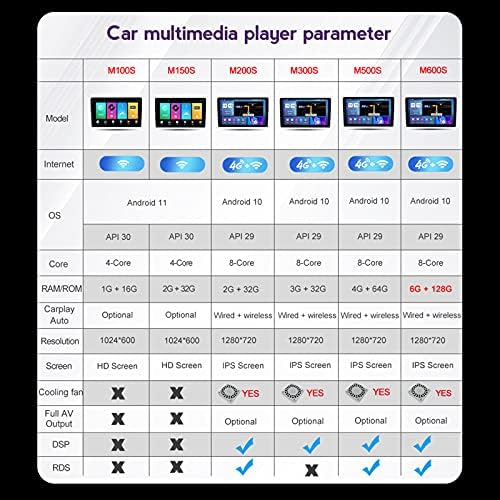 HWOEK 9 İnç 2 Din Ayarlanabilir Araba Radyo Kablosuz / Kablolu Carplay + Android Oto Bluetooth AM / FM RDS Araba MP5 Multimedya