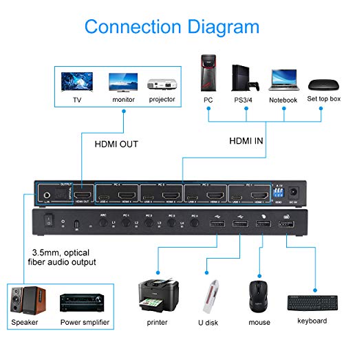 HDMI KVM Anahtarı 4 Port Kutusu 4K@60Hz Ses ve ARK Fonksiyonu ile 4 Bilgisayar, Kısayol Tuşu Anahtarı ve Uzaktan Kumanda ile