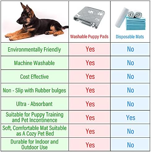 Köpekler için PLUTUS PET Yıkanabilir İşeme Pedleri, 2 Paket, Ağır Emiciliğe Sahip Kaymaz Köpek Pedleri, Yeniden Kullanılabilir
