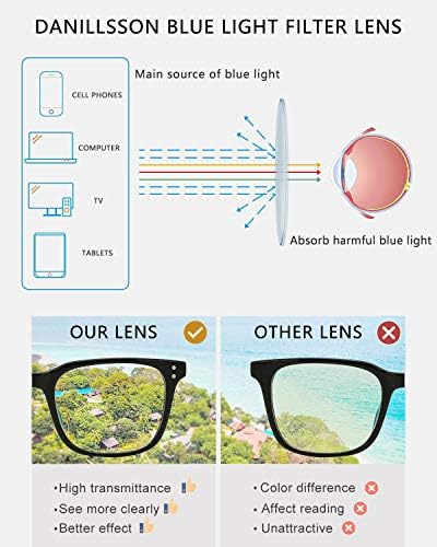 Hafif Mavi Işık Engelleme Gözlükleri Anti Mavi Işın Gözlükleri