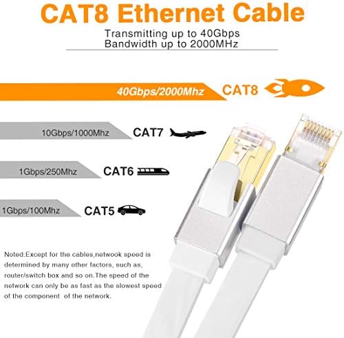Cat 8 Ethernet Kablosu, GLANİCS 75 ft Ağ İnternet Kablosu, Modemler, Yönlendiriciler, Anahtarlar, Oyun, Ağ Bağdaştırıcıları,