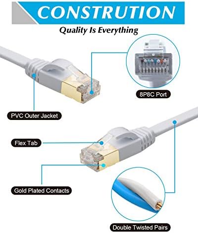 Cat 7 Ethernet Kablosu 25 ft, Xbox PS4 için Ağ Kablosu, Klipsli Yüksek Hızlı İnternet Kablosu ve Rj45 Snagless Konnektör Oyun,