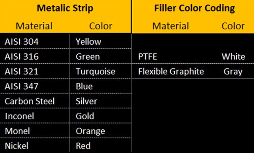 Sterling Seal ve Tedarik A. Ş. API 601 900010304GR300 Gri Şeritli Sarı Bant Spiral Yara Contası, Yüksek Sıcaklık (Termal Çevrim)