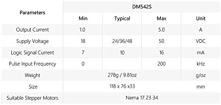 Cloudray 2-Fazlı Step Motor Sürücü DM542S 1.0-5.0 A 24-48VDC 1/128 Mikro-Adım Çözünürlükleri için CNC Nema 17, 23, 24 ve 34 Step