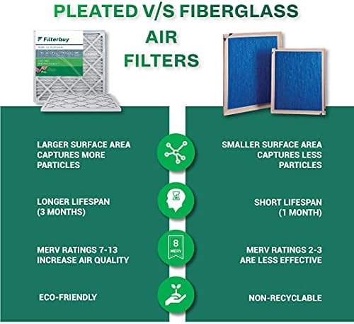 Filterbuy 20x30x1 Hava Filtresi MERV 13, Pileli HVAC AC Fırın Filtreleri (2'li Paket, Platin)